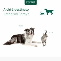 Innovet Retopix® Spray 100ml Per Cani E Gatti -Alimentazione negozio 9133