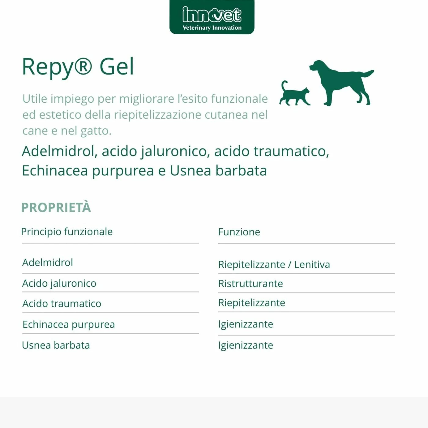 Innovet Repy® Gel 75 Ml Per Cani E Gatti 4 Innovet Repy® Gel 75 Ml Per Cani E Gatti - immagine 2