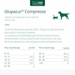 Innovet Glupacur® Compresse Per Cani E Gatti -Alimentazione negozio 9184